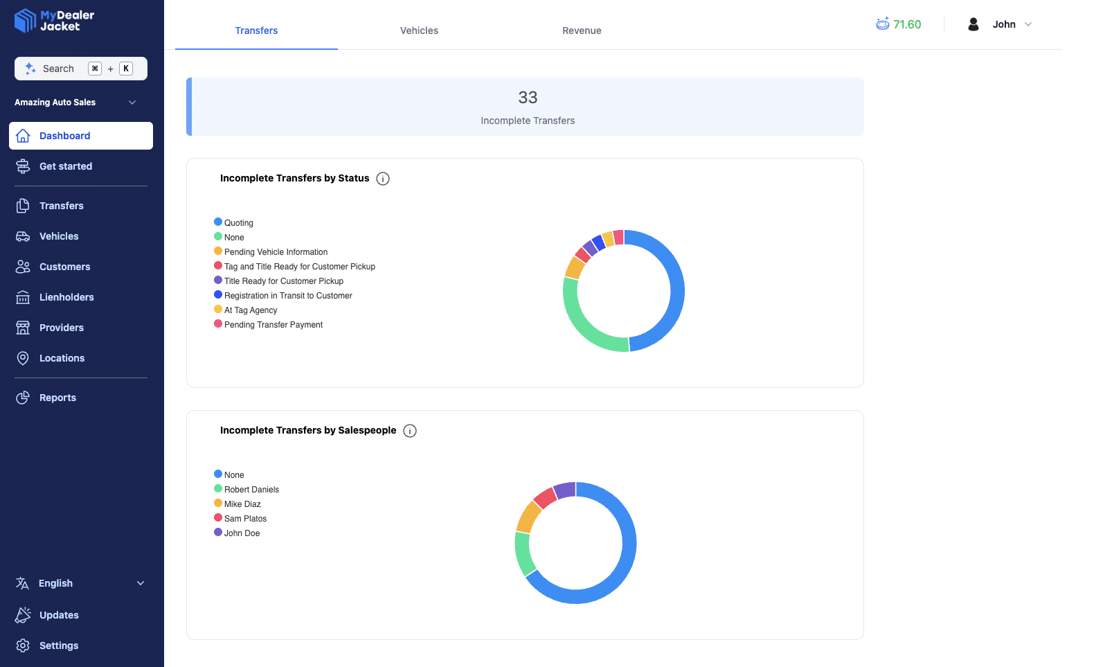 Dealer software solutions system dashboard